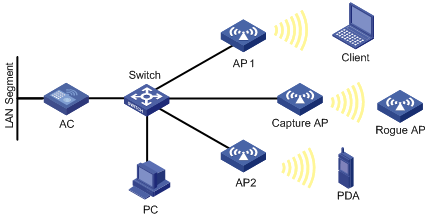 Support - 09-Advanced WLAN Configuration- H3C