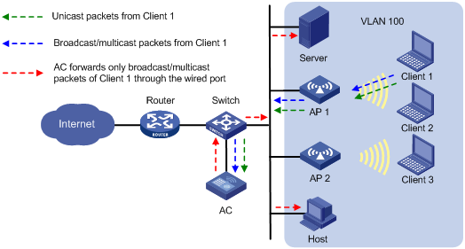 Support - 19-User isolation configuration- H3C