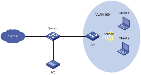 Support - 19-user Isolation Configuration- H3c