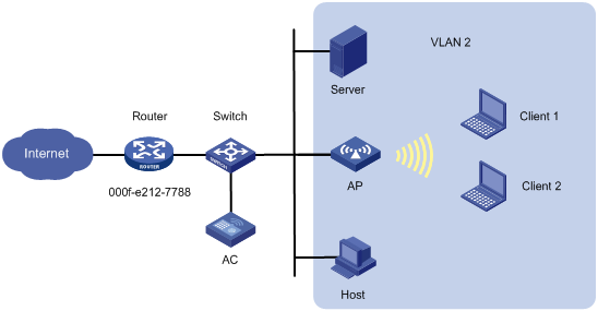 Support - 19-User isolation configuration- H3C