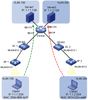 Support - 03-VLAN Configuration- H3C