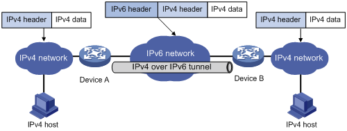 Support - 14-Tunneling configuration- H3C