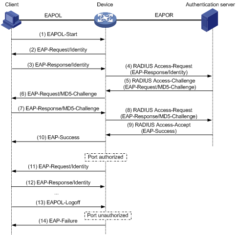 Support - 02-802.1X Configuration- H3C