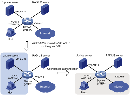 Support - 02-802.1X Configuration- H3C