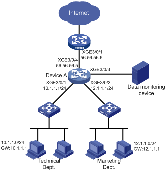 Support - 45-Mirroring Configuration Examples- H3C