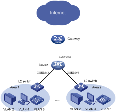 Support - 53-Congestion Avoidance and Queue Scheduling Configuration ...