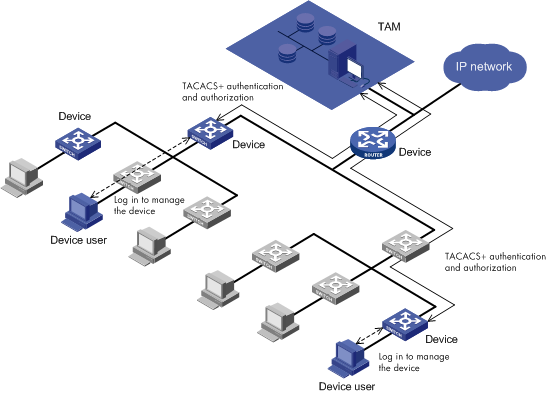 imc_tam_fig2