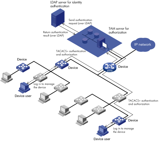imc_tam_fig3