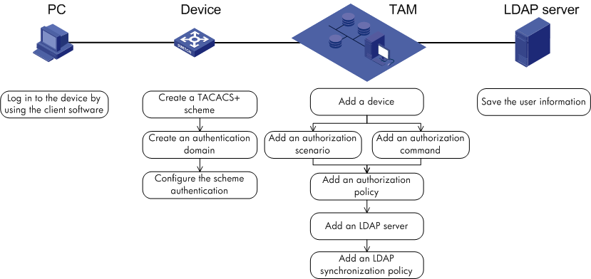 imc_tam_fig10