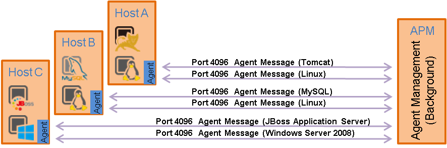 APM F3.png
