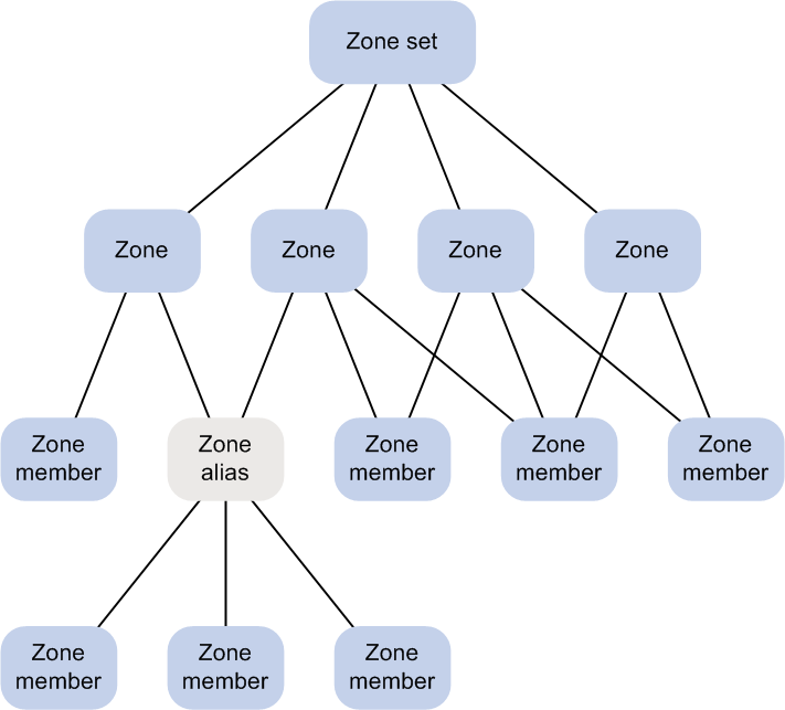 Zone配置原图2.png