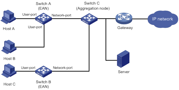 Support - 22-MFF configuration- H3C