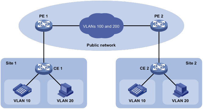 Support - 12-VLAN mapping configuration- H3C