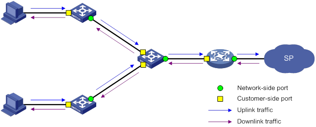 Support - 12-VLAN Mapping Configuration- H3C