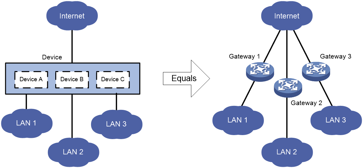 Support - 02-MDC configuration- H3C