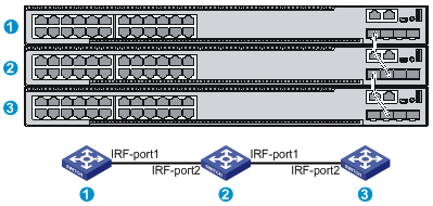 LS-S5800-32C-PWR-H3 Ethernet Switch H3C 4-port 10 Gigabit 24-port