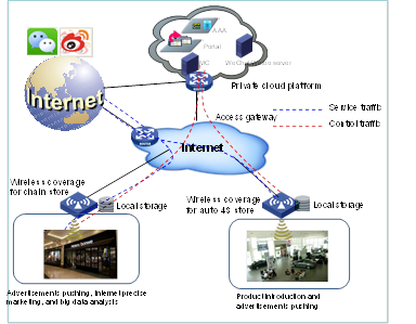 H3C MSR810 Router Series-H3C