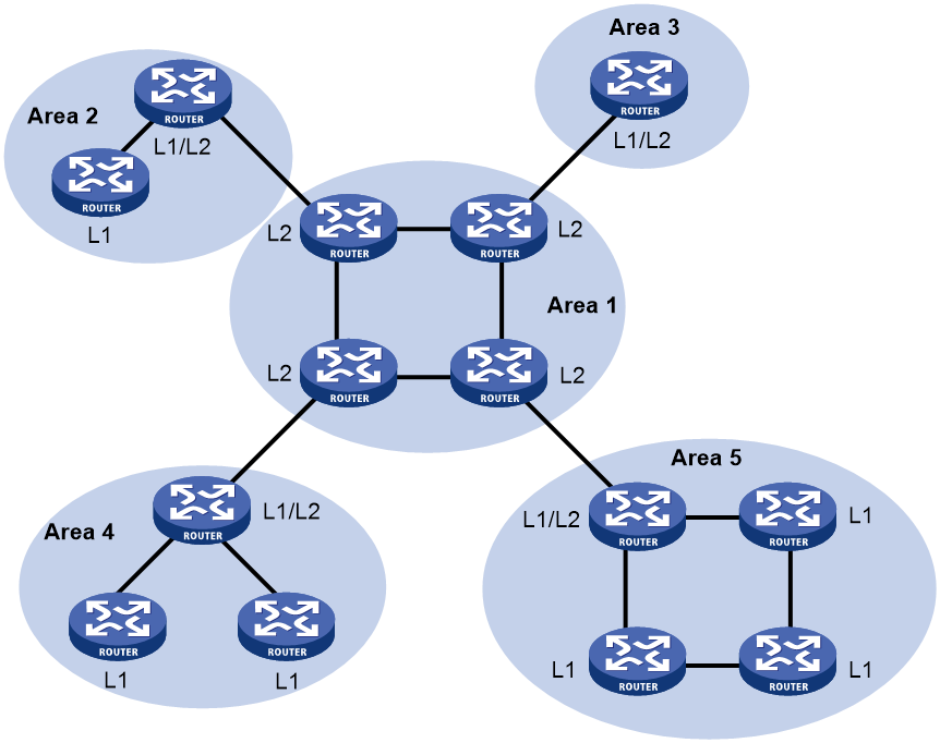 Протокол ис. Is-is протокол. Протокол is-is и OSPF. Isis протокол. Протокол маршрутизации is-is принцип работы.