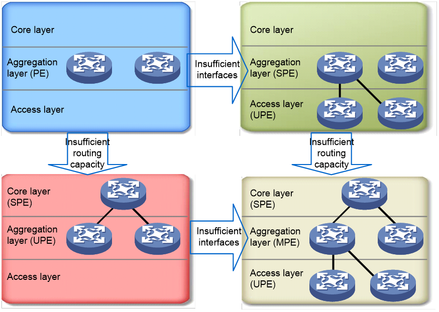 Support - HoVPN Technology White Paper-6W100- H3C