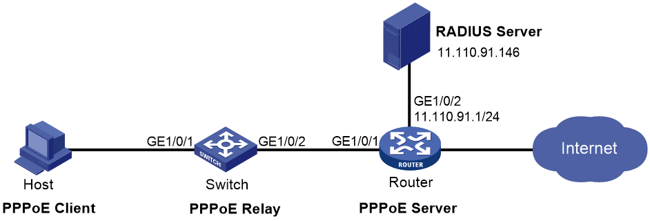 Pppoe relay что это в роутере