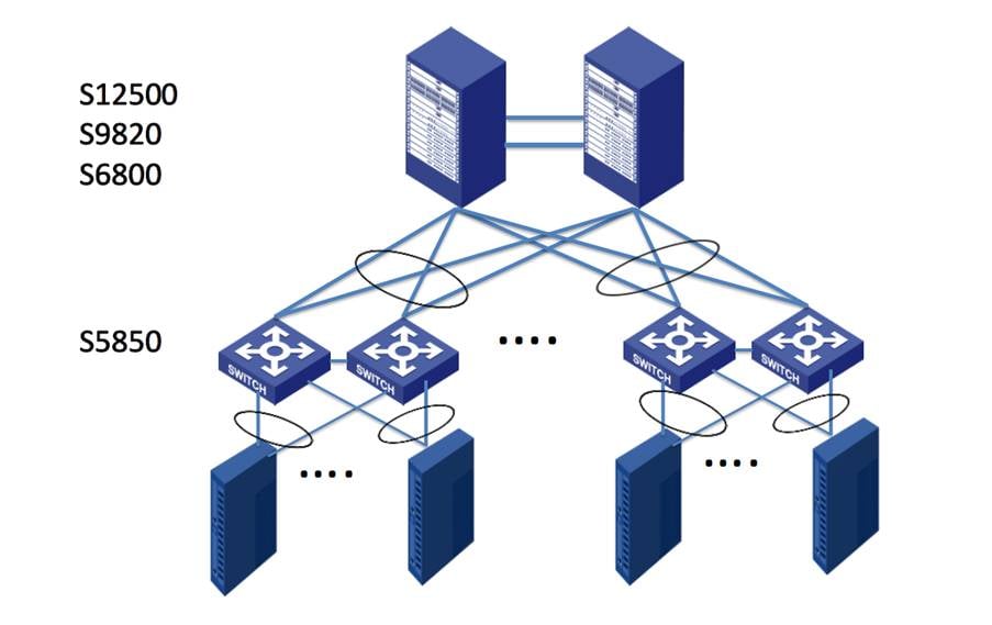 S5850-24S2C, switch Ethernet capa 3 de 24 puertos, 24 x 10Gb SFP+, con 2 x  100Gb QSFP28, soporta MPLS y MLAG -  México