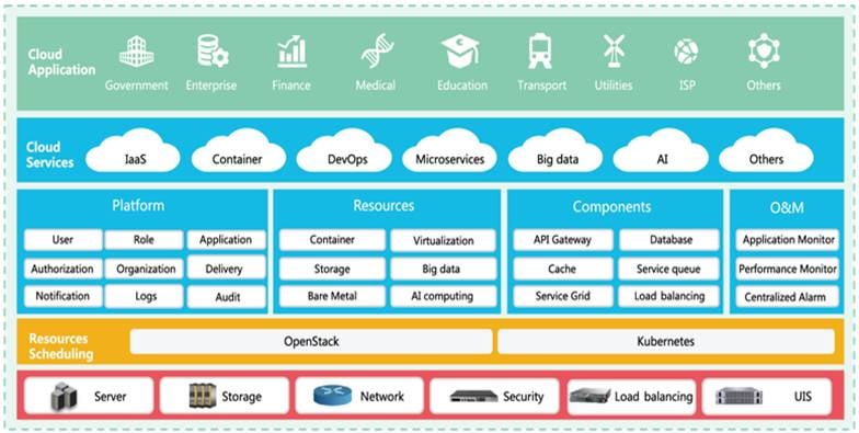 H3C CloudOS full-stack cloud platform-H3C