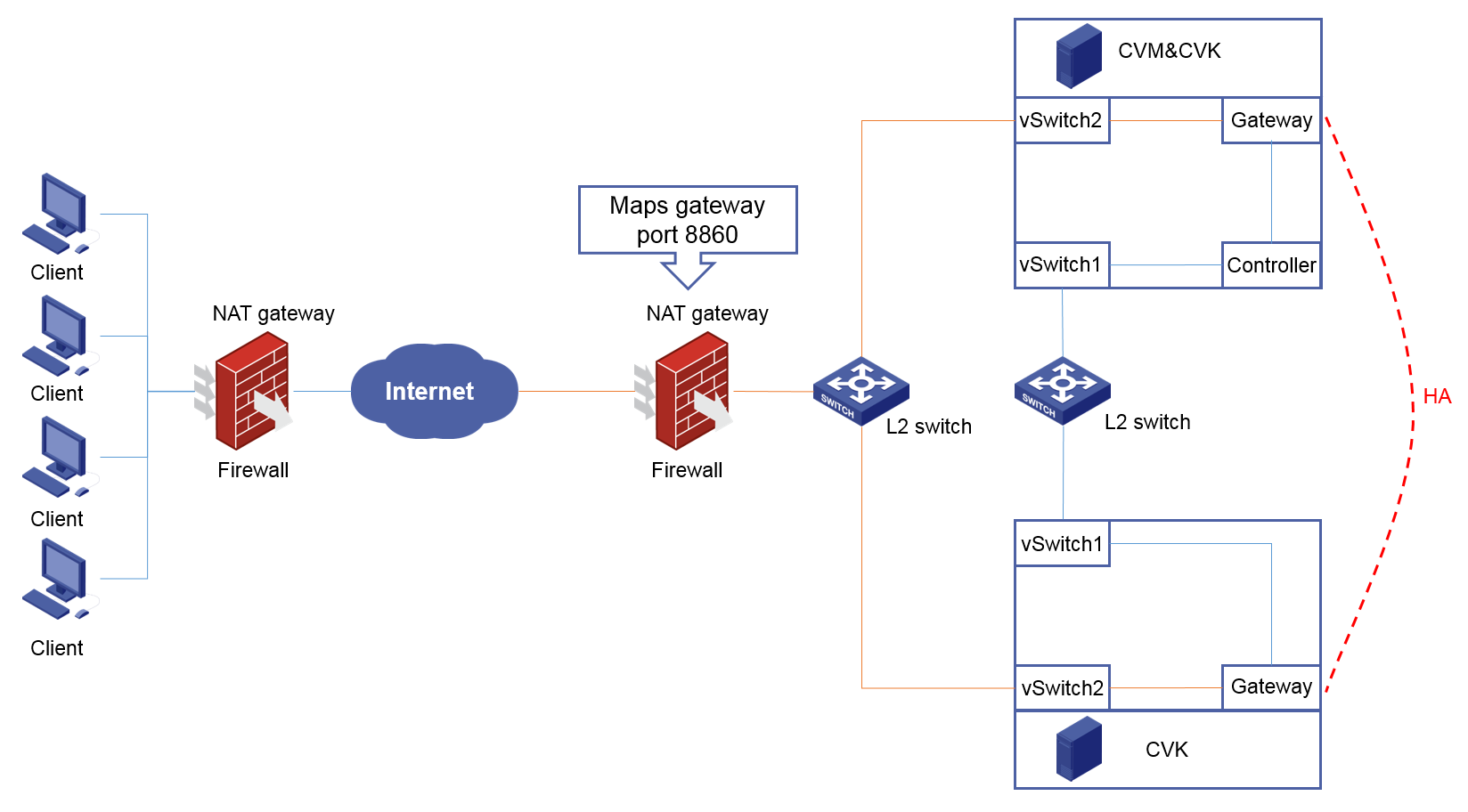 Support - H3C Workspace Cloud Desktop Security Gateway Installation and ...