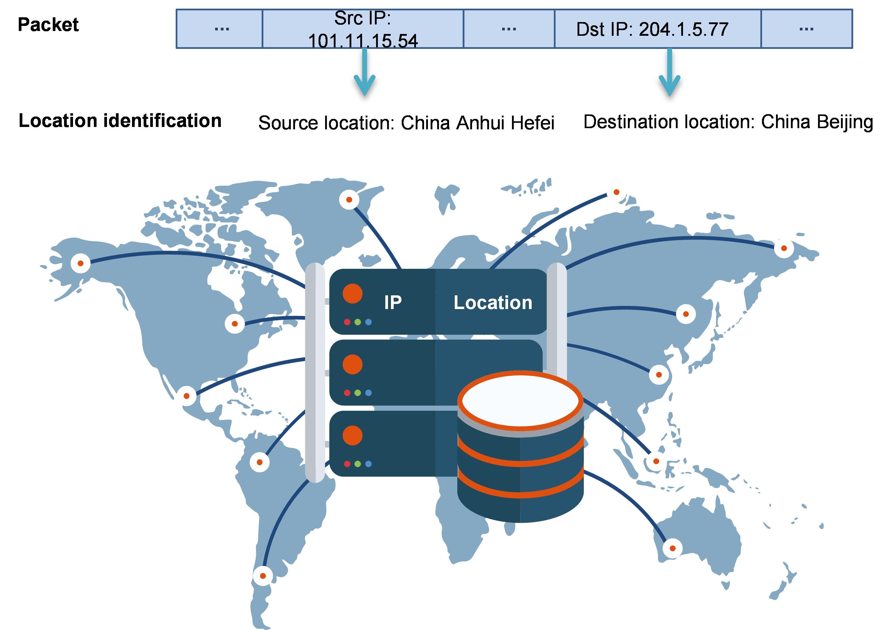 Support - 29-Location identification configuration- H3C