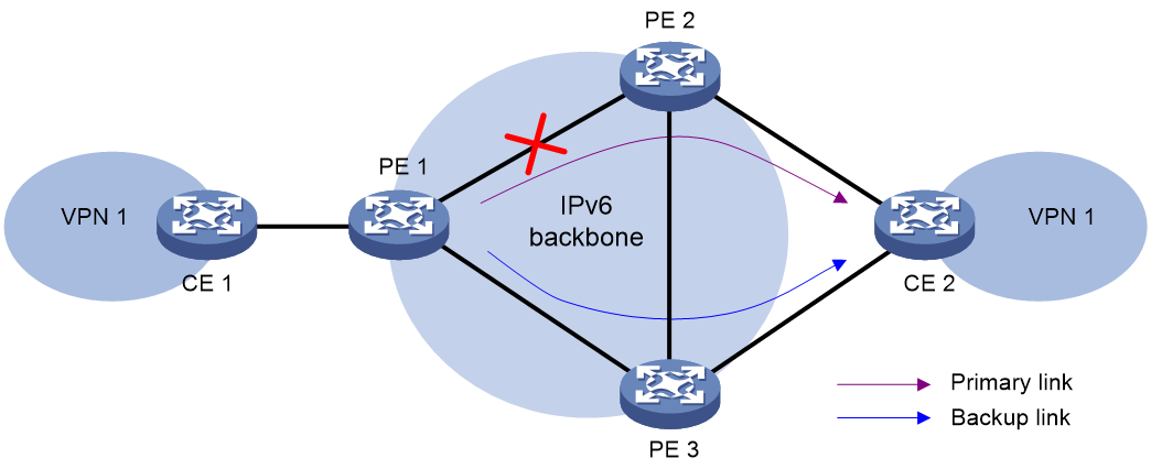 Support - 06-EVPN L3VPN over SRv6 configuration- H3C