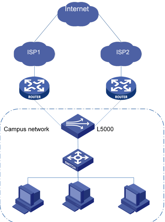 H3C SecPath L5000 series load balancing devices-H3C