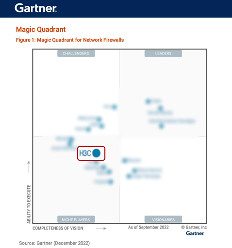 gartner certificate templates