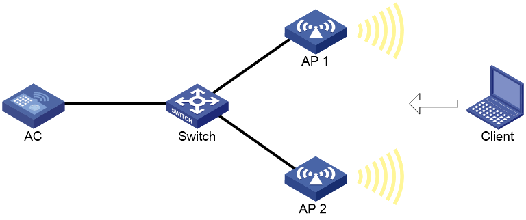 Support - 01-WLAN roaming configuration- H3C