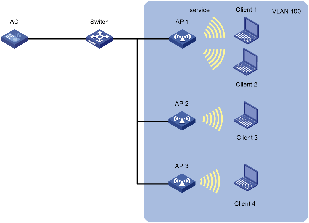 Support - 05-Web configuration examples- H3C