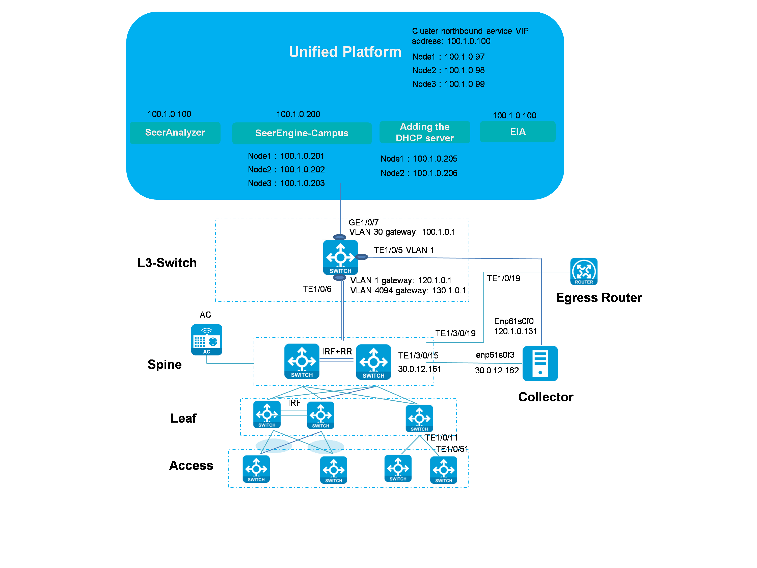 Support - 11-AD-Campus 6.2 SeerAnalyzer Configuration Guide- H3C