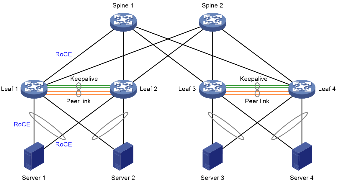 Support - 00-M-LAG network planning- H3C