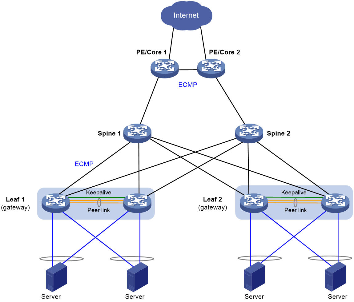 Support - 00-M-LAG network planning- H3C