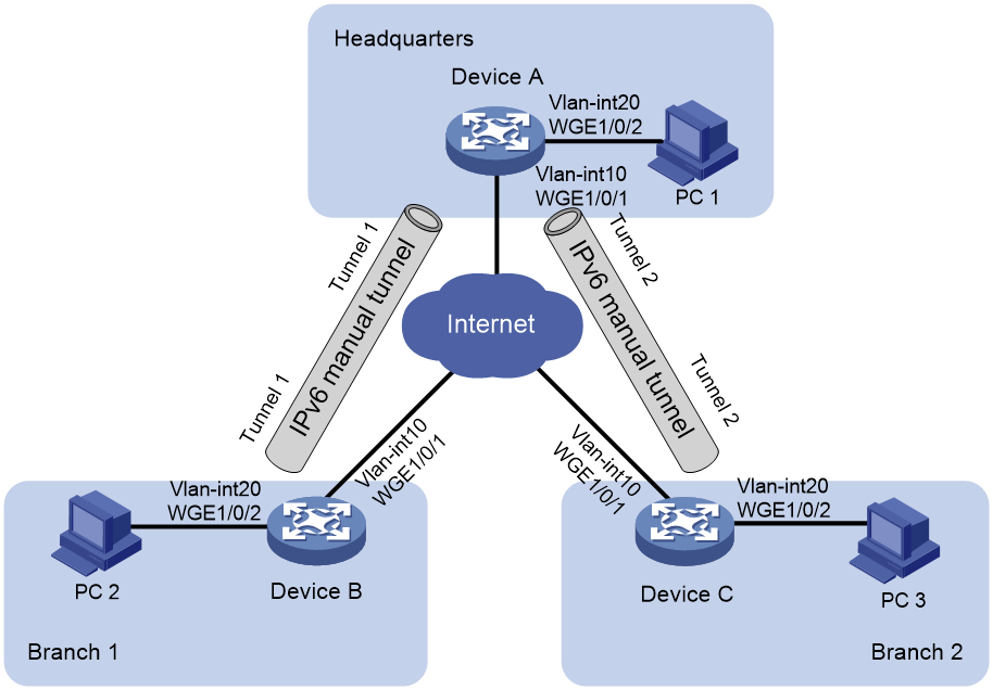 Support - 05-IPv6 over IPv4 Manual Tunneling with OSPFv3 Configuration ...