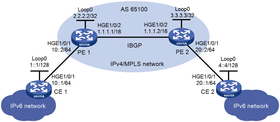 Support - 07-Advanced BGP configuration- H3C