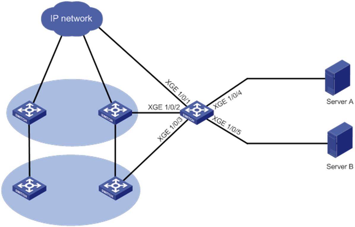 Support - 08-TAP Configuration Examples- H3C