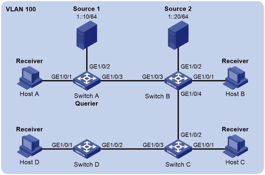 Support - 05-MLD snooping configuration- H3C