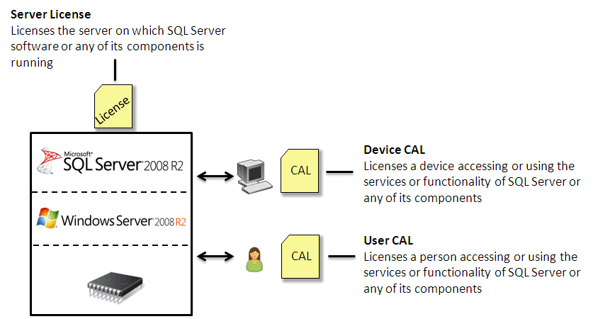 Server_CAL_Licensing_sql2005