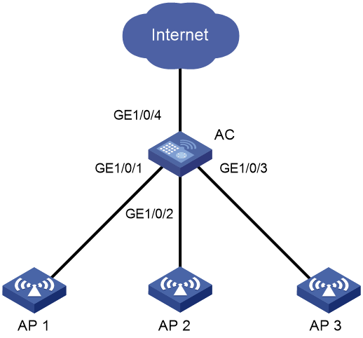 Support - 03-Port isolation configuration- H3C