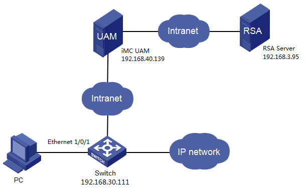 Support - 01-h3c Imc Uam 802.1x Access Control And Rsa Authentication 