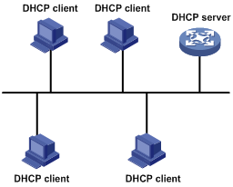 http://press/data/infoblade/Comware V7平台中文/1.2.07 三层技术-IP业务/1.2.07.03 DHCP/DHCP配置.files/20230712_9386414_x_Img_x_png_0_1893290_294551_0.png