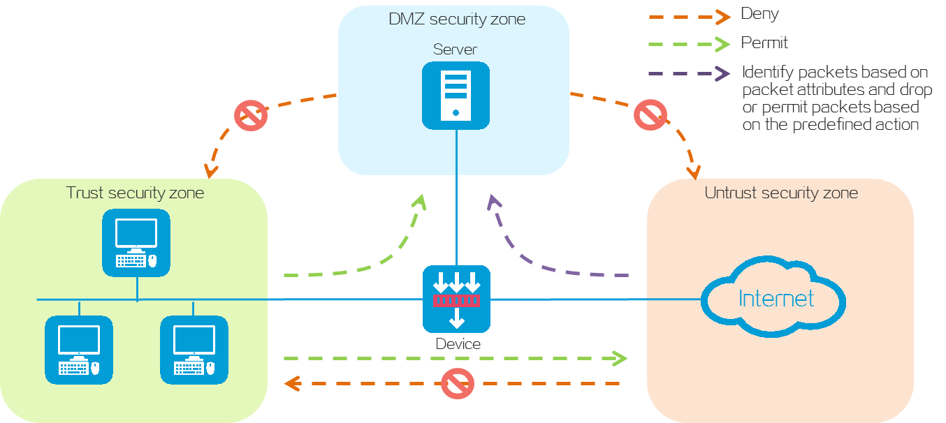 Support - H3C SecPath Firewall Quick Deployment Guide-6W100- H3C