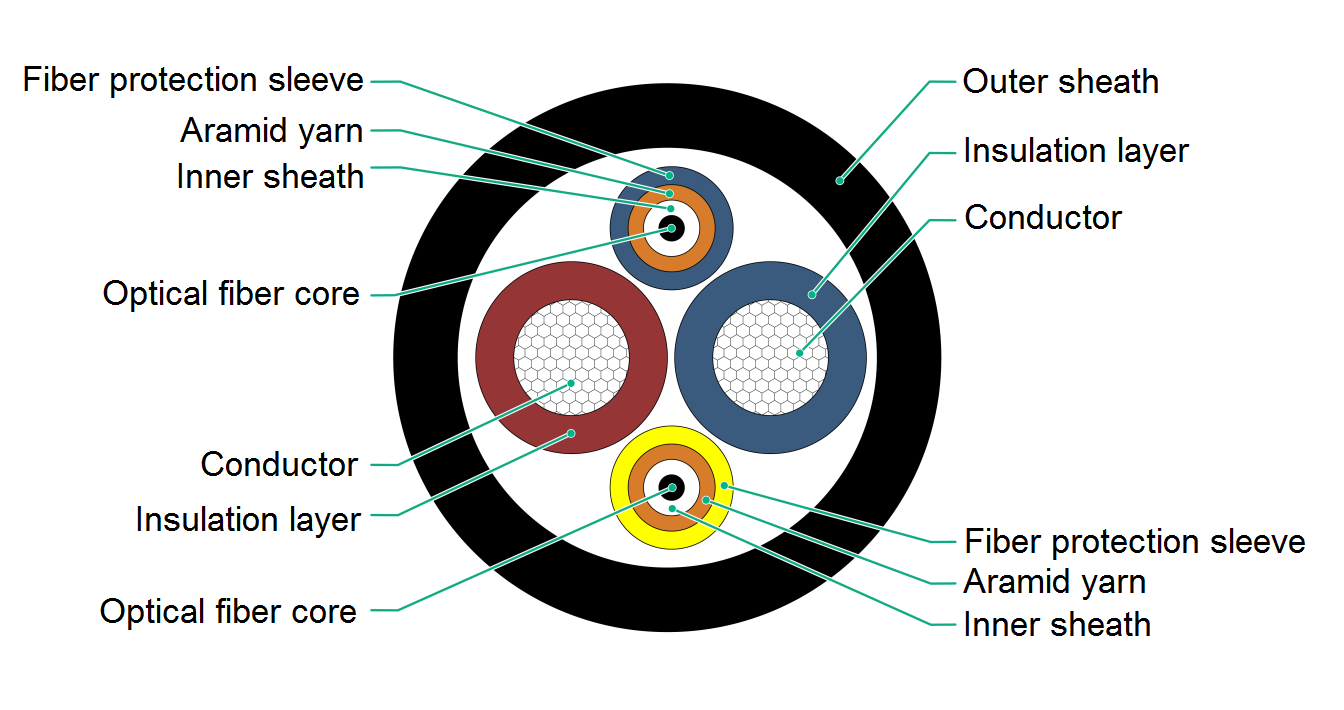 Support - 06-Appendix D Connecting the hybrid copper-fiber cable- H3C