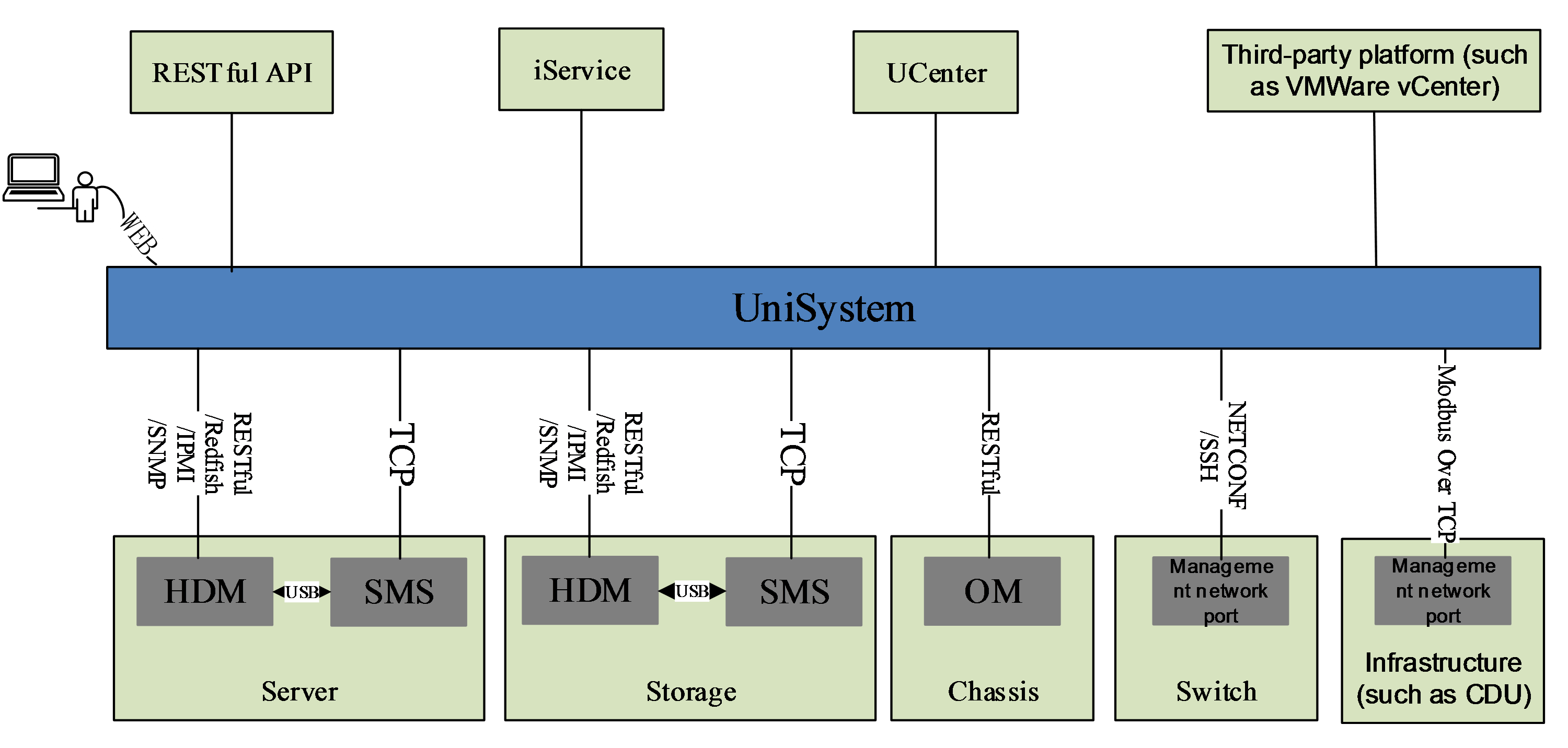 Backup And Restore Core Storage Configuration With HDM For Mac › Knowledge  Base