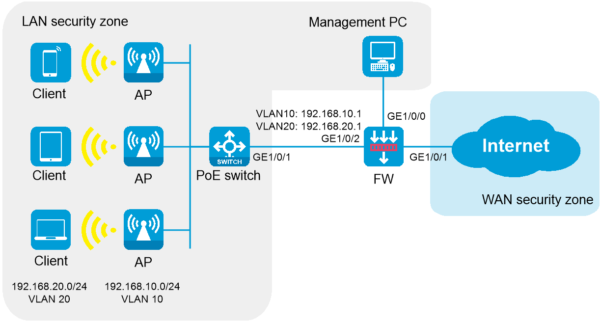 Support - H3C SecPath F100-C-A Unified Firewall and AC Best Practices ...