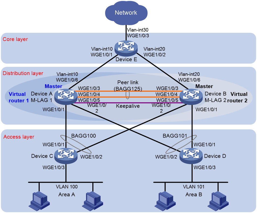 Support - 07-M-LAG Configuration Examples- H3C