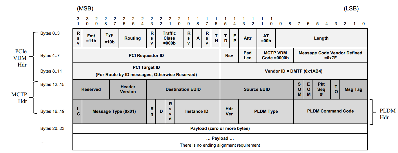 Support - H3C HDM2 MCTP Technology White Paper-6W100- H3C